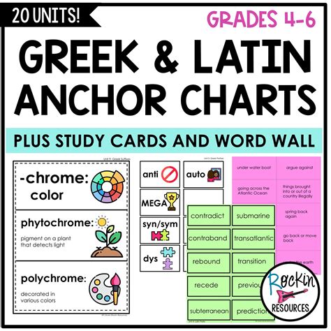 A MASSIVE LIST OF GREEK AND LATIN PREFIXES, ROOT WORDS, AND SUFFIXES