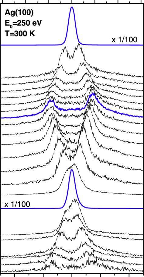 Off Specular Hreel Spectra At Different Parallel Momentum Transfer