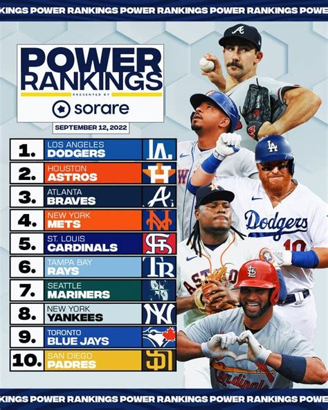 Mlb Power Rankings Week 23 R Baseball