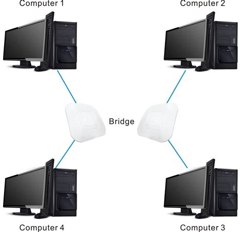 What Is A Network Bridge Todaair