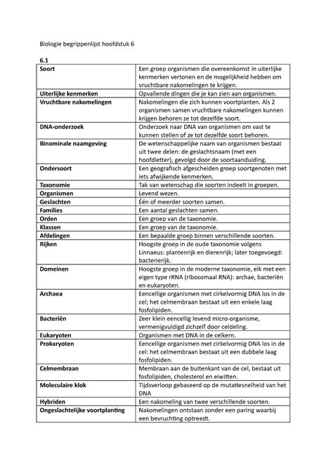 Biologie Begrippenlijst Hoofdstuk 6 Uiterlijke Kenmerken Opvallende