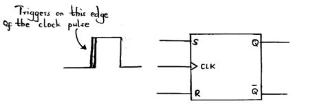 Negative Edge Triggered Flip Flops Basic Electronic Knowledge