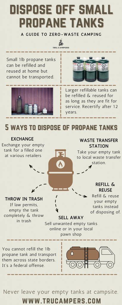 How To Dispose Of Small Propane Tanks 5 Easy Ways Trucampers