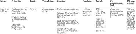 Detailed summary of original research articles (n = 10) | Download ...