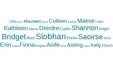 IrishCentral readers’ 30 favorite Irish girls' names