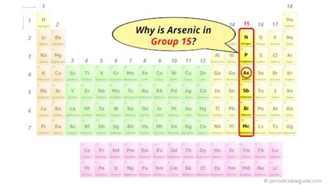 Arsenic (As) - Periodic Table (Element Information & More)