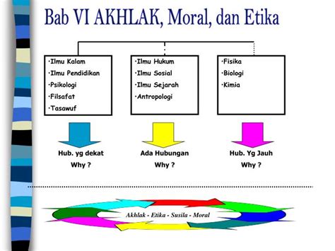 Ppt Ilmu Kalam Ilmu Pendidikan Psikologi Filsafat Tasawuf Powerpoint