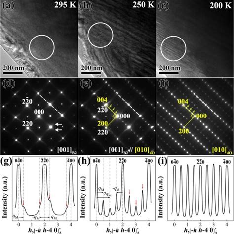 Hr Tem Image Of O Modulated Martensite A And The Corresponding Fft