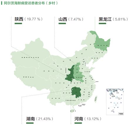 患者人群画像 中国阿尔茨海默病患者诊疗现状调查报告（2020）公众版 Adc中国老年保健协会阿尔茨海默病分会