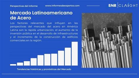 Mercado Latinoamericano De Acero Informe 2024 2032 Análisis