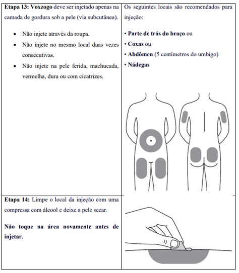 Voxzogo Antes E Depois