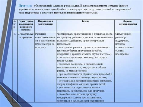 Методика организации прогулки в детском саду - презентация онлайн