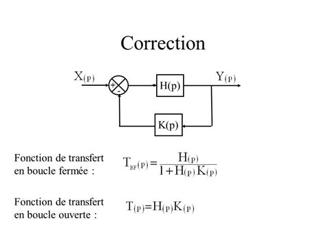 Exercices Corrig S Stabilit Des Syst Mes Asservis