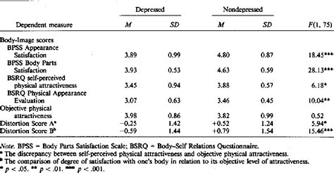 [pdf] Body Image Physical Attractiveness And Depression Semantic Scholar