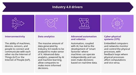 Bridging the digital innovation gap: embrace Industry 4.0 and future of manufacturing | Luxoft Blog