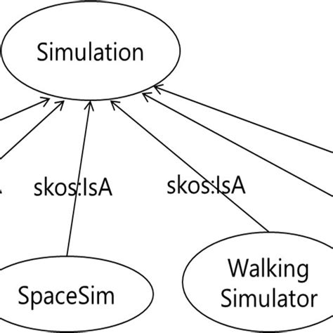 Example of game tag taxonomy. | Download Scientific Diagram