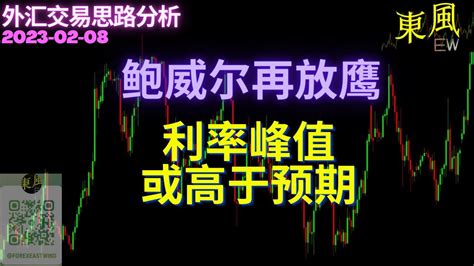 【外汇交易思路分析 20230208】 鲍威尔再放鹰 利率峰值或高于预期 Youtube