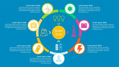 Smart Grid Powerpoint Template Slidemodel