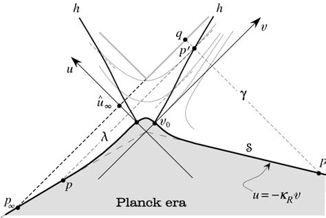 The Section φ θ 0 Of The Einstein Rosen Wormhole The Thin Solid