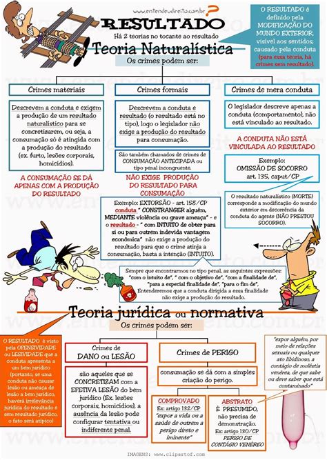 Teorias Do Crime Direito Penal Estudo Esquematizado Artofit