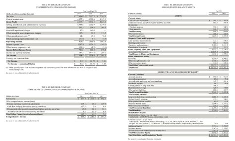 Solved The J M Smucker Company Statements Of Consolidated Chegg