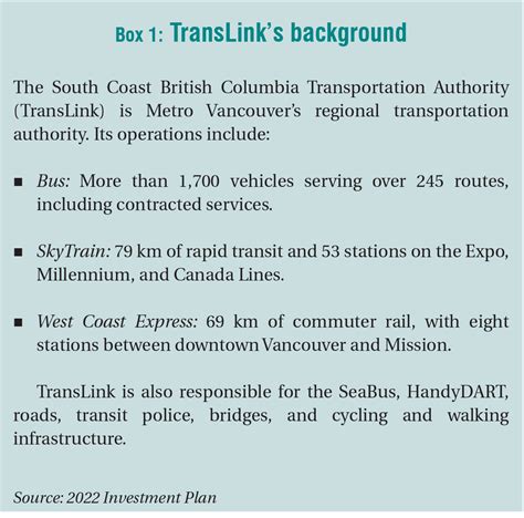 Translink 2022 Investment Plan Commitment To Net Zero Emissions