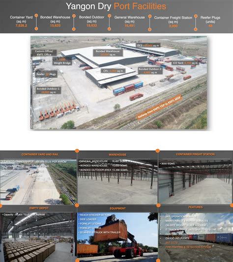 Yangon Dry Port Km Terminal And Logistics Limited