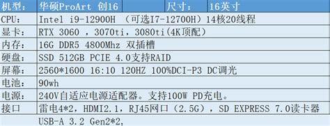 大一新生如何选择笔记本电脑？9月开学季笔记本电脑推荐与选购指南 知乎