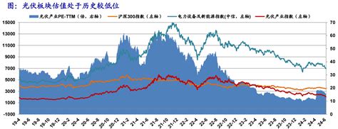 【风口掘金】光伏行业迎困境反转九方智投