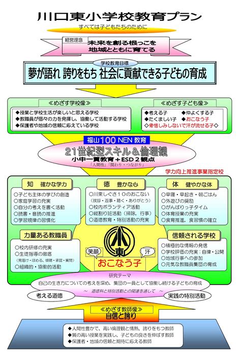 学校経営構想図 学校経営 福山市立川口東小学校 福山市立川口東小学校の公式サイトです。