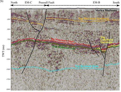 Interpreted D Seismic Reflection Lines Which Provide Evidence For