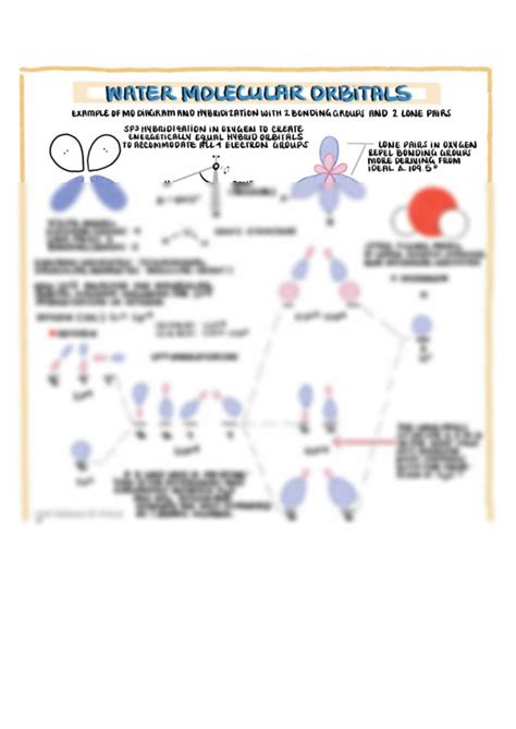 SOLUTION: Water molecular orbitals - Studypool