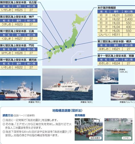 海上保安レポート 2011年版 特集 新たな海洋立国に向かって Iii 広がる日本の「海」 2海洋調査の推進