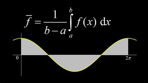 Average Value Of Cos X On Zero To 2pi Average Value Integral