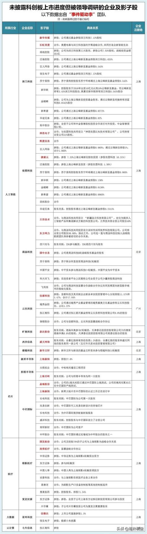 【專題研究】一文讀懂科創板影子股的捕捉方法 每日頭條