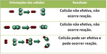 CINÉTICA QUÍMICA VELOCIDADE DAS REAÇÕES EXERCÍCIOS X XQUIMICA BR