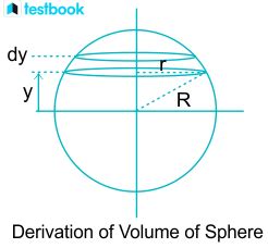 Volume of a Sphere: Definition, Formula, Derivation and Examples