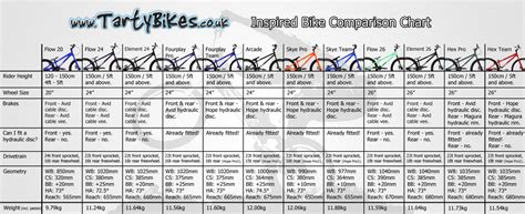 Bike Weight Comparison Chart 2019 Road Groupset Weight Comparison