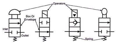 Hydraulic Schematic Explained