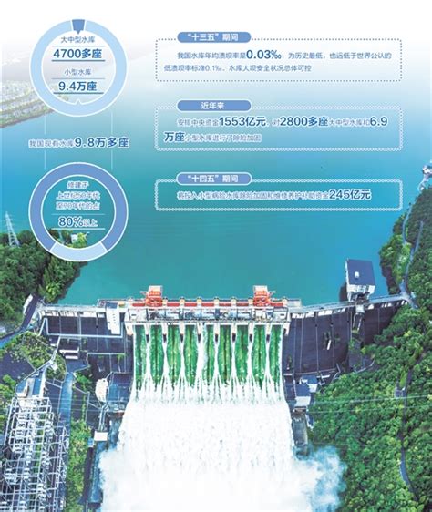 明年将完成31万座水库安全鉴定工程水利部新浪新闻