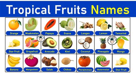 Tropical Fruit Names