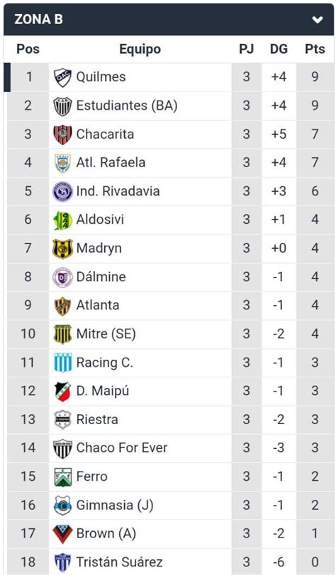 Fecha De La Primera B Nacional Programaci N Horarios Y Tabla De