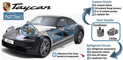 Porsche Taycan Thermal Management Chiller Refrigerant Coolant Condenser