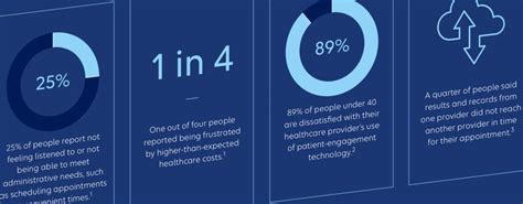 infographic consumer centered health system elevance health pamme