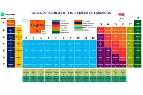 Plantilla Tabla Periódica en Excel Aprende y Rellena