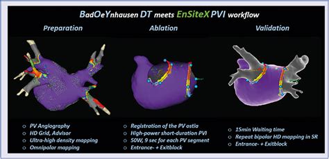 First Clinical Experience Using The Diamondtemp Catheter And A Novel