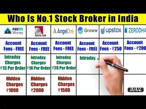 Angel One Vs Upstox Vs Zerodha Vs Groww Vs Paytm Money Vs Paisa Best