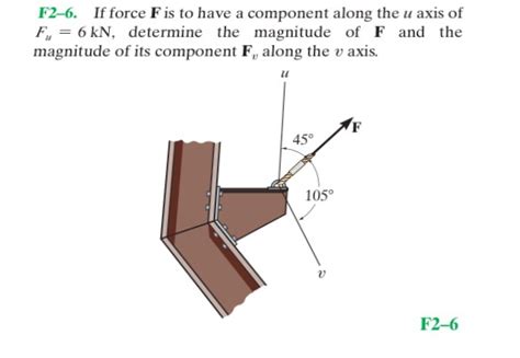 Solved If Force F Is To Have A Component Along The U Axis Of Chegg