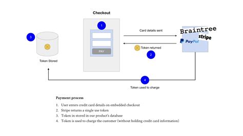 5 Useful Diagrams for Product Managers - Department of Product