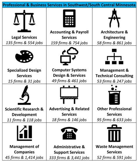 Business Infographics South Central Workforce Council